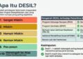Apa Itu Desil Penerima Bansos 2026? Ini Daftar, Fungsi, dan Cara Ceknya