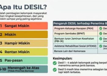 Apa Itu Desil Penerima Bansos 2026? Ini Daftar, Fungsi, dan Cara Ceknya