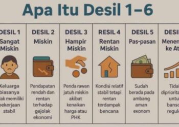 Cara Cek Desil Bansos 2026 dan Panduan Masa Sanggah Data Kemensos