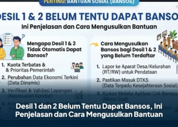 Desil 1 dan 2 Belum Tentu Dapat Bansos, Ini Penjelasan dan Cara Mengusulkan Bantuan
